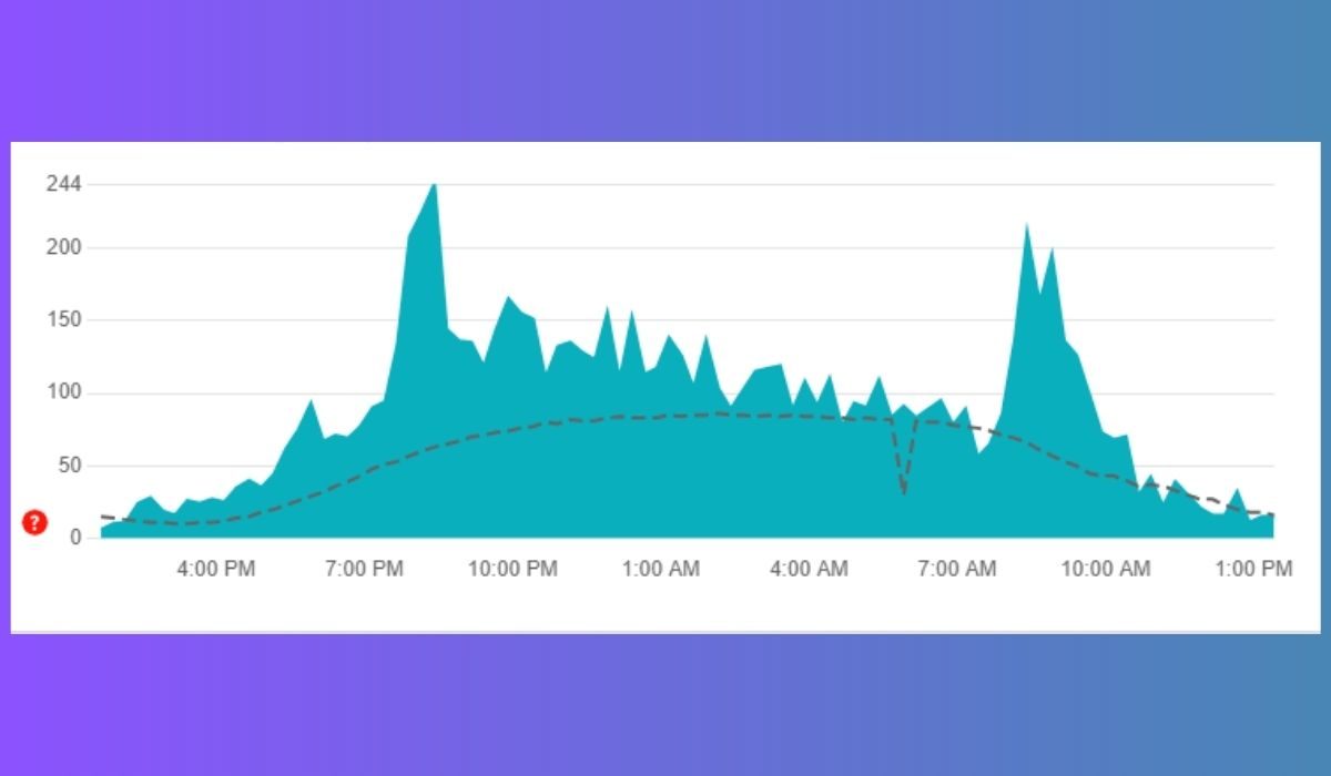 Check MyAsianTV Server Status