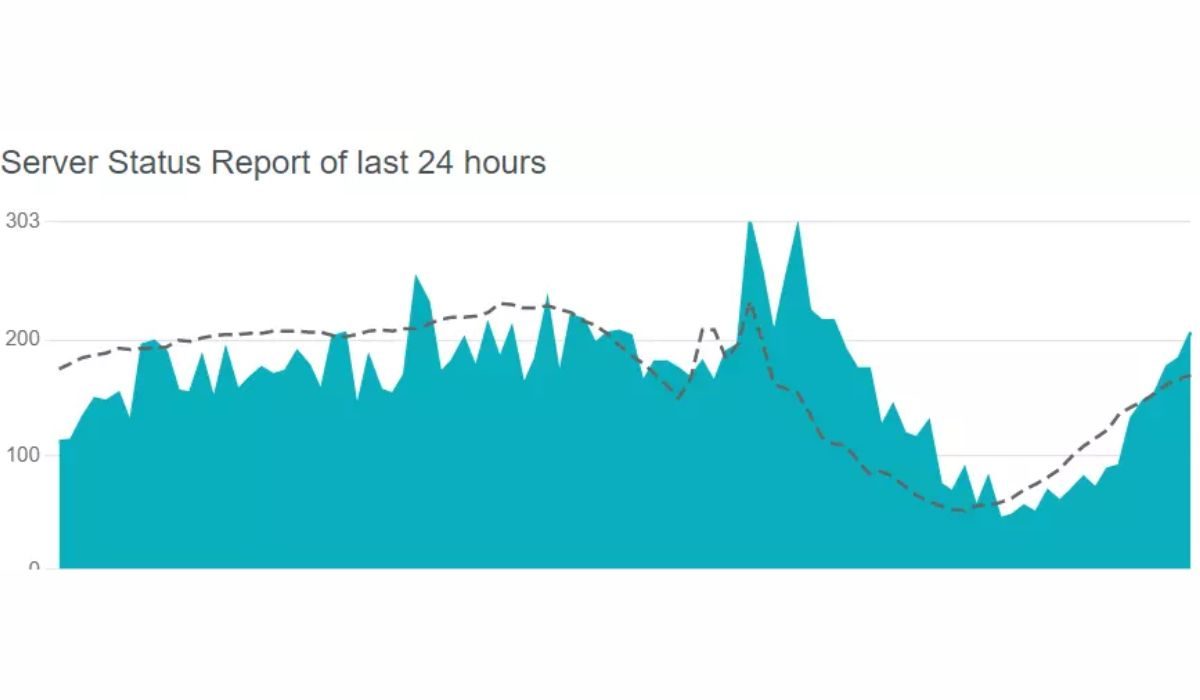 Check Google Minesweeper Server Status