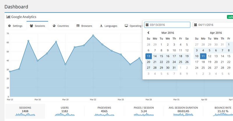 Lara: WordPress Google Analytics Dashboard Widget