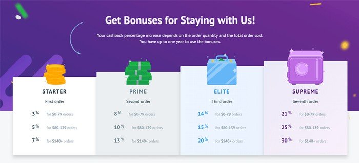 Every customer can earn from 3% to 30% in cashback bonuses on the new orders.