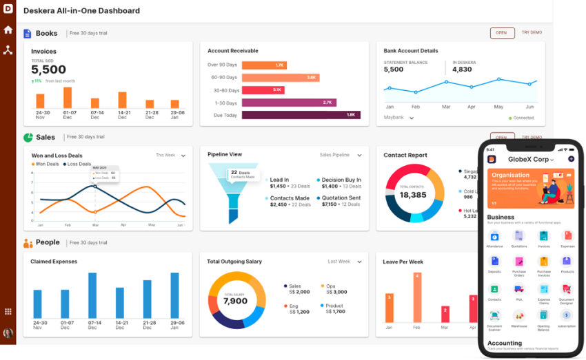 Deskera dashboard