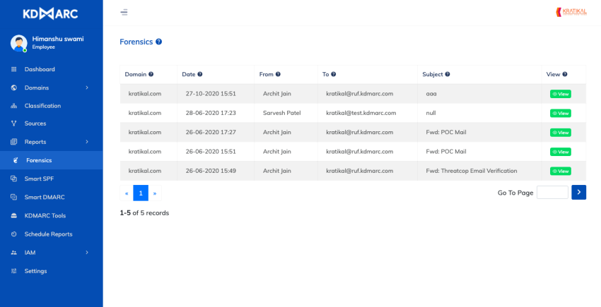 KDMARC detailed report